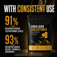 Everyday Performance Gummies